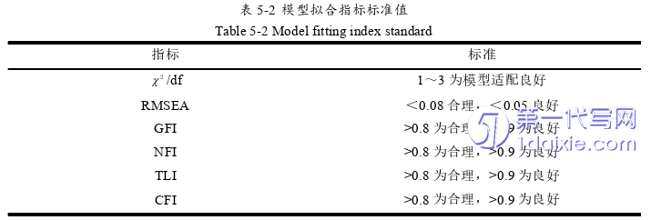 管理学论文参考
