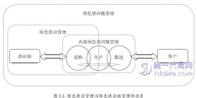 管理学论文怎么写