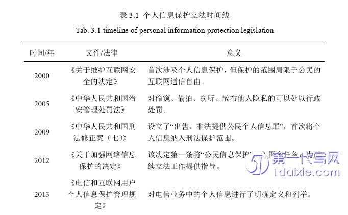 法律论文怎么写