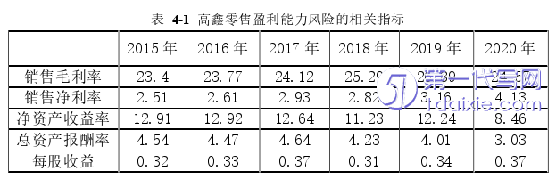 会计论文参考