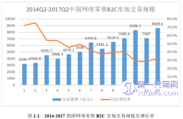会计论文怎么写