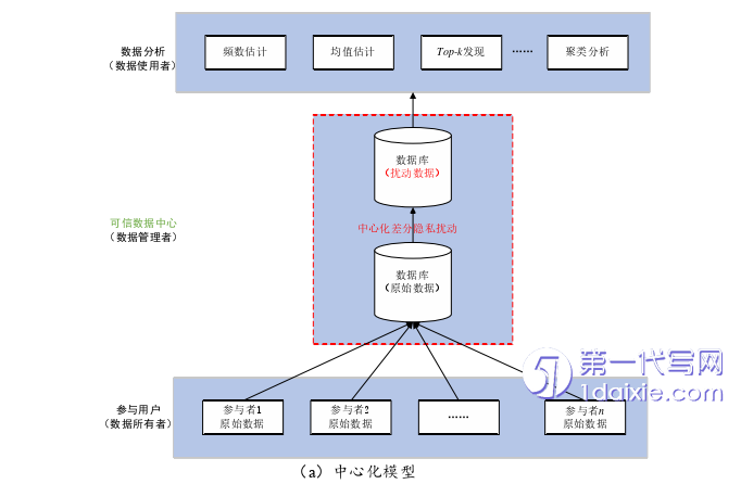 计算机论文怎么写