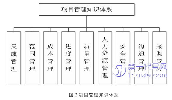 项目管理论文怎么写