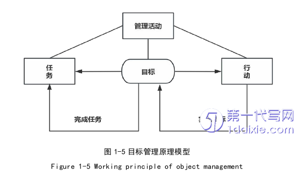 教育论文怎么写