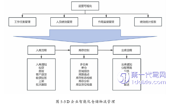 管理学论文参考