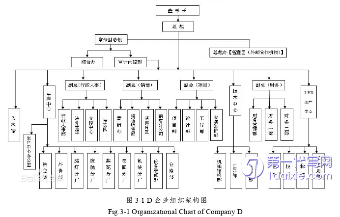 管理学论文怎么写