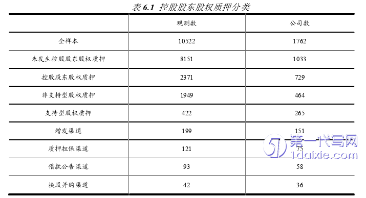 会计论文参考