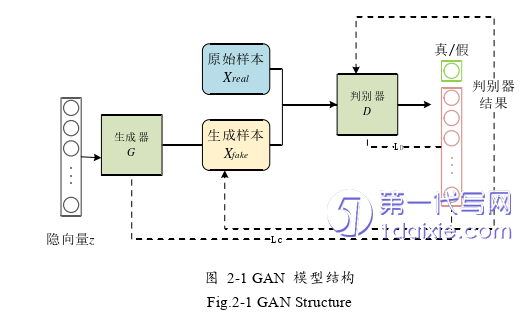 计算机论文怎么写