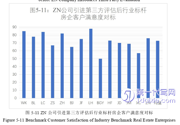项目管理论文参考