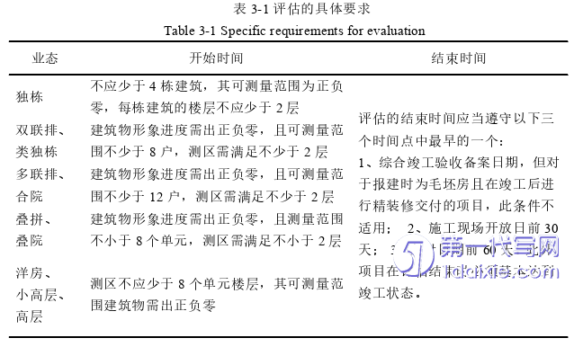 项目管理论文怎么写