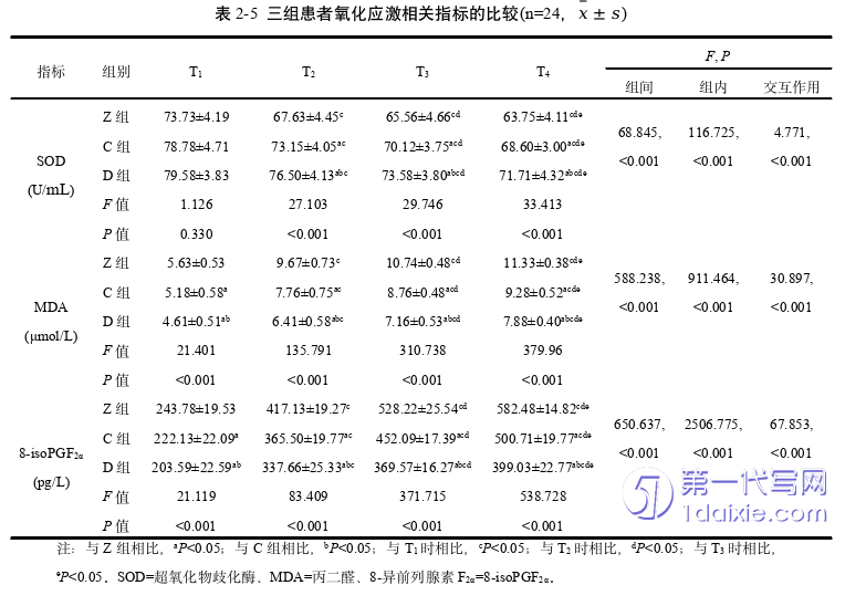 医学论文参考