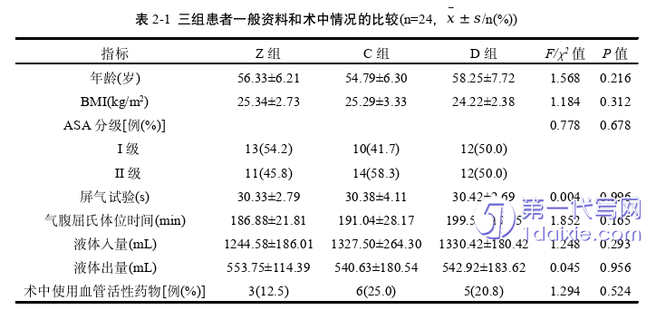 医学论文怎么写
