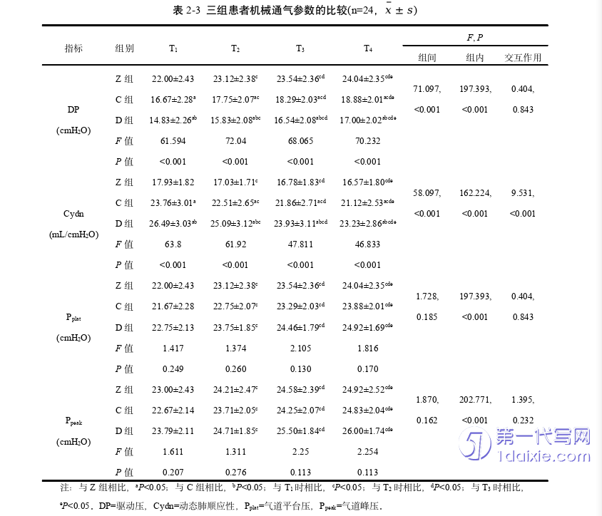 医学论文怎么写