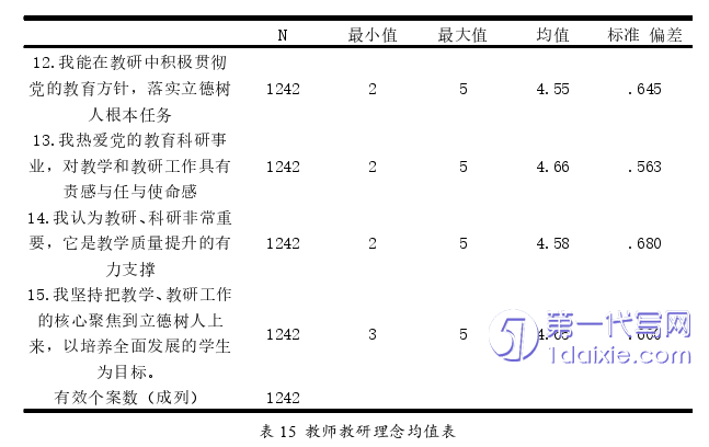 教育论文参考