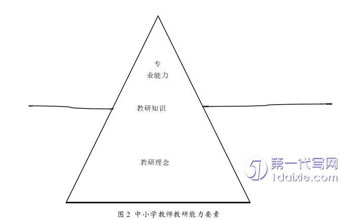 教育论文怎么写