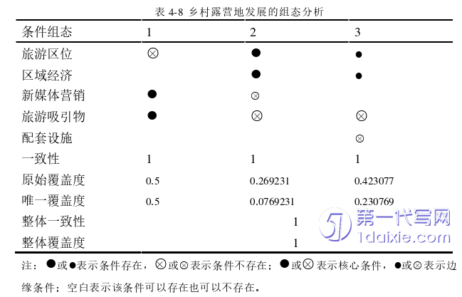 管理学论文参考