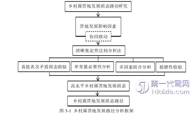 管理学论文怎么写