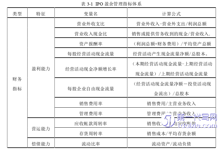 会计论文怎么写