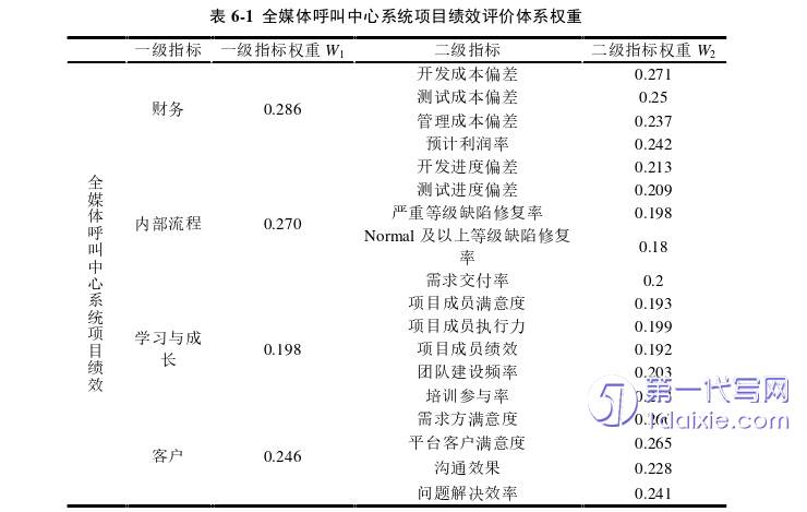 项目管理论文参考