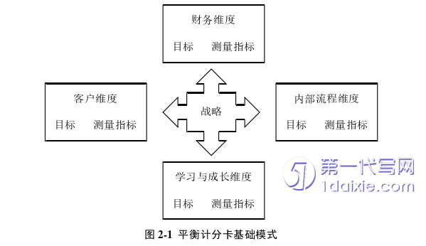 项目管理论文怎么写