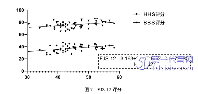 医学论文参考