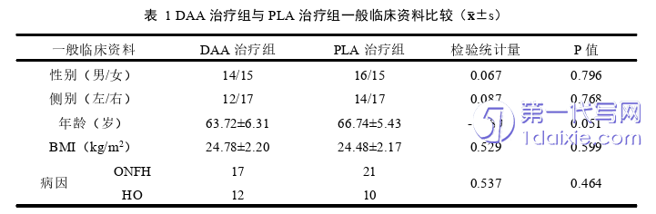 医学论文怎么写