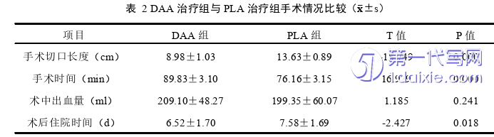 医学论文参考