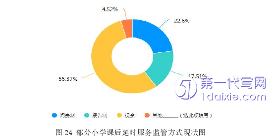 教育论文参考