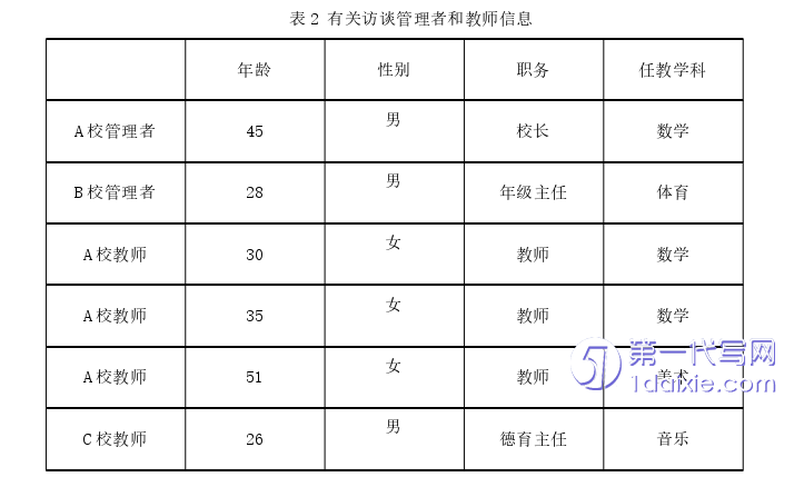 教育论文怎么写