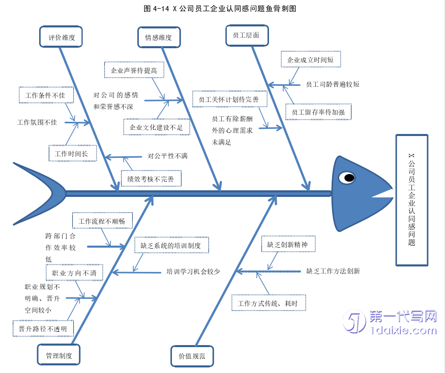 管理学论文参考