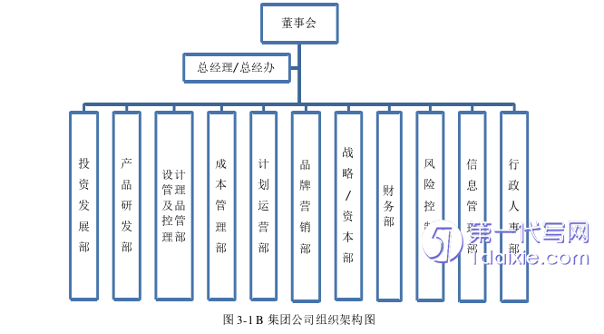 管理学论文怎么写