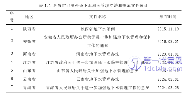 法律论文怎么写