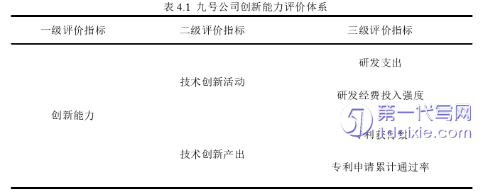 会计论文参考