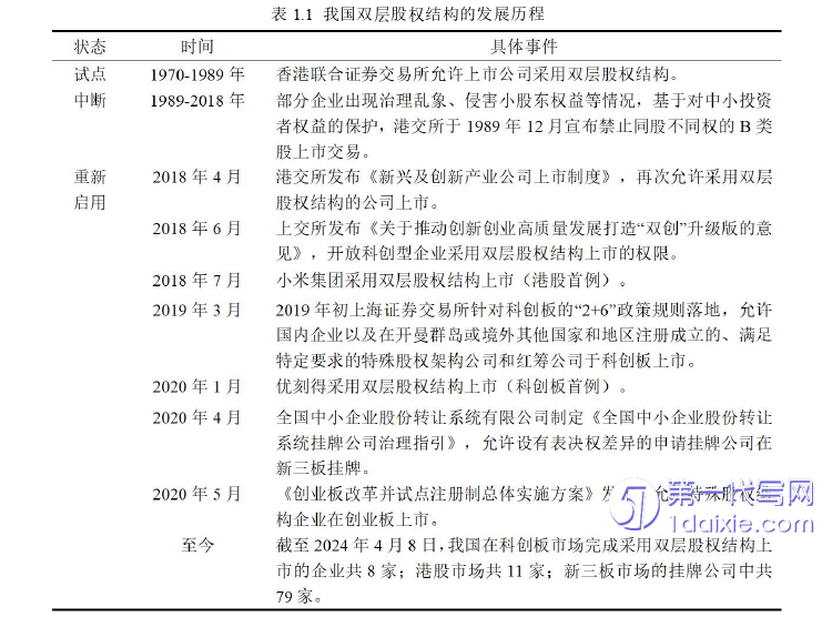 会计论文怎么写
