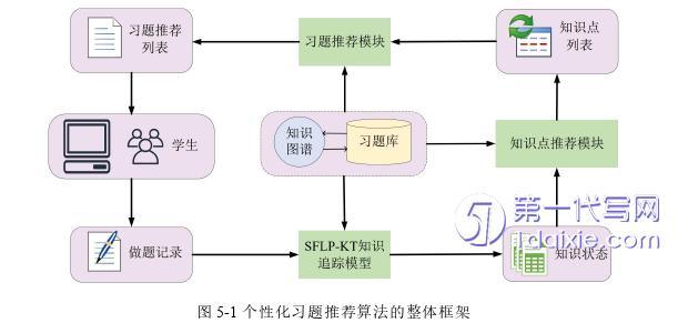 计算机论文参考