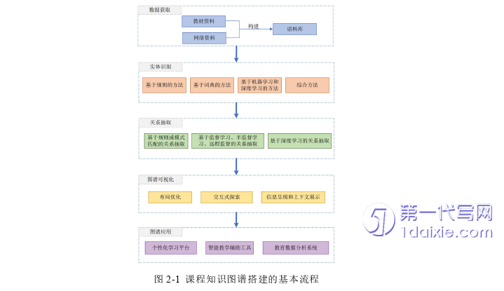 计算机论文怎么写