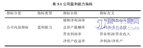 项目管理论文怎么写