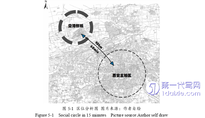 环艺毕业论文参考