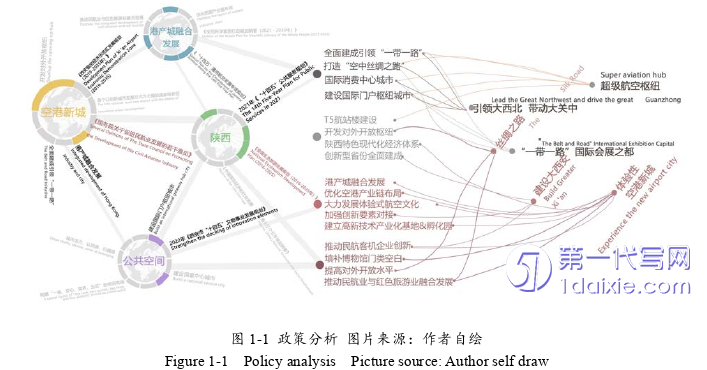 环艺毕业论文怎么写