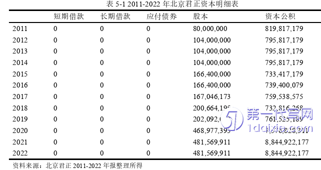 财务管理论文参考