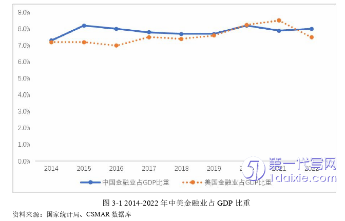 财务管理论文怎么写