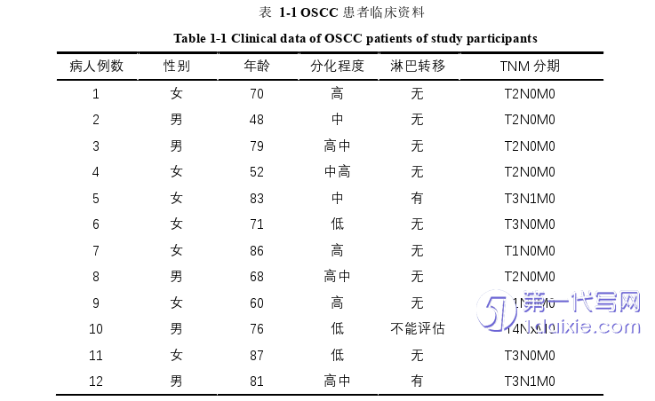 医学论文怎么写