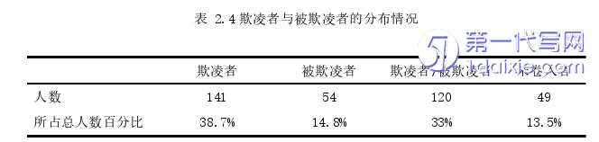 教育论文参考