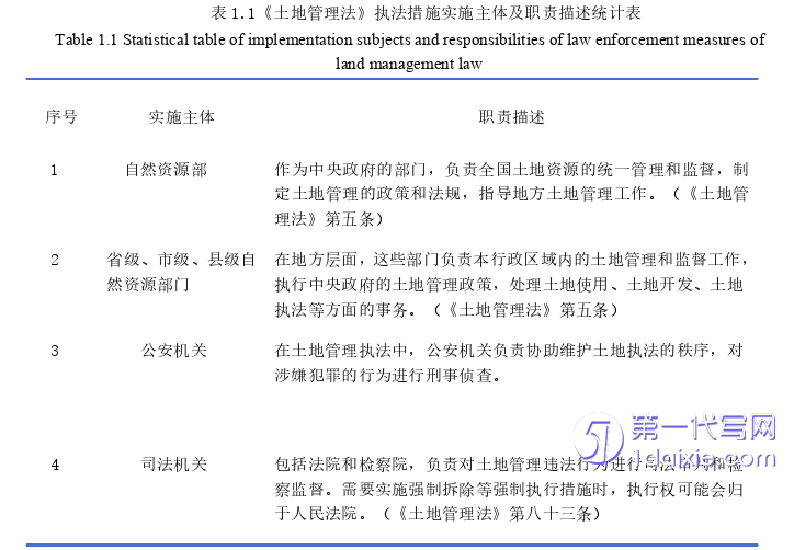 法律论文怎么写
