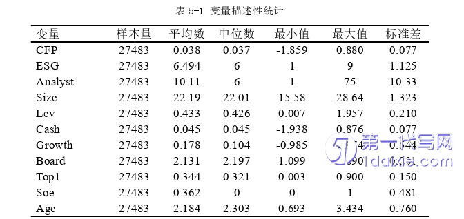 会计论文参考