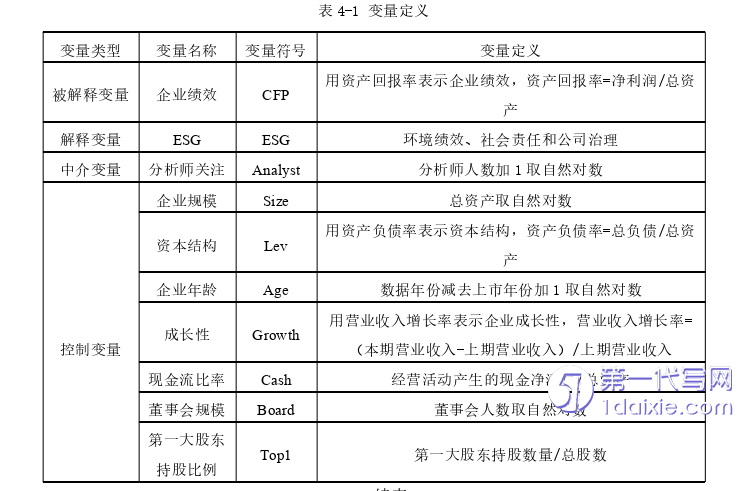 会计论文怎么写