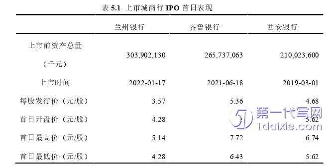 会计论文参考