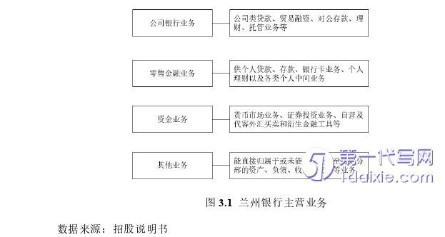 会计论文怎么写