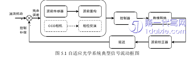计算机论文参考