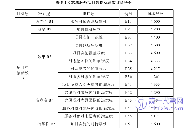 项目管理论文参考